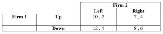 <strong>(Table: Firms 1 and 2 III) Payoffs represent profits in millions of dollars. Firm 1's dominant strategy is ____.</strong> A) up B) down C) left D) right