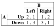 <strong>Suppose that, in a two-player game, player A can move Up or Down, and player B can choose Left or Right. Payoffs for this game are given in the table: There exists a mixed-strategy Nash equilibrium at which Player B plays Right with probability ____.</strong> A) 2/3 B) 1/3 C) 1/4 D) 3/4