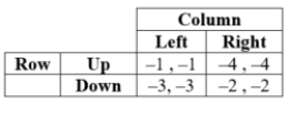 <strong>The following game has: </strong> A) two pure-strategy equilibria but no mixed-strategy equilibria. B) two pure-strategy equilibria and one mixed-strategy equilibrium. C) no equilibria. D) two pure-strategy equilibria and an infinite number of mixed-strategy equilibria.