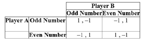 <strong>(Table: Players A and B I) The payoffs represent dollars won or lost. Which of the following statements is TRUE?</strong> A) The Nash equilibria are (1, -1) and (-1 , 1). B) The dominant strategy for Player B is to pick an odd number. C) In mixed strategy, the Nash equilibrium is for both players to randomly select their strategy with a 50% probability. D) The pure-strategy equilibrium is (odd number, even number).