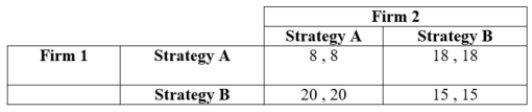 Consider the following game. Find the mixed-strategy Nash equilibrium.