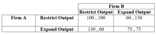 (Table: Firms A and B XII) a. What is the Nash equilibrium if the game is played once with simultaneous moves? b. What is the Nash equilibrium if the game is played sequentially?