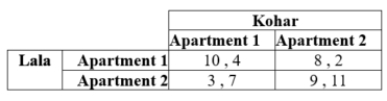 Lala and Kohar hope to be roommates and are choosing between two apartments. Their payoffs are as given in the table: a. What are the pure-strategy Nash equilibria if any? b. What is the mixed-strategy Nash equilibrium?