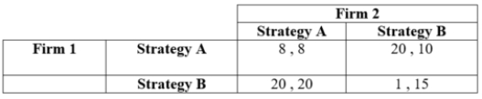 Consider the following game. Find all pure-strategy Nash equilibria.