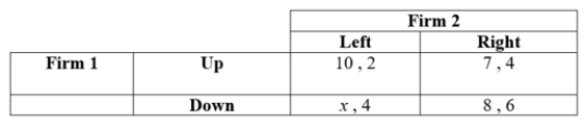 (Table: Firms 1 and 2 III) Payoffs represent profits in millions of dollars. a. What is Firm 2's dominant strategy? b. What is Firm 2's dominated strategy? c. At what values of x will Firm 1's dominant strategy be down? d. If x = 7, what is Firm 1's dominated strategy?