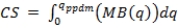 <strong>For the case of a perfectly price-discriminating monopolist (ppdm), consumer surplus can be calculated as:</strong> A)   . B)   . C)   . D)     . <div style=padding-top: 35px> 