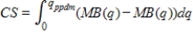 <strong>For the case of a perfectly price-discriminating monopolist (ppdm), consumer surplus can be calculated as:</strong> A)   . B)   . C)   . D)     . <div style=padding-top: 35px> 