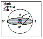 What is the approximate latitude of the observer in the diagram?
