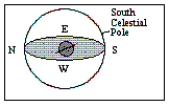 What is the approximate latitude of the observer in the diagram?