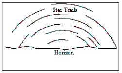 An observer in the northern hemisphere takes a time exposure photograph of the night sky. If the illustration depicts the photograph taken by the observer, which direction was the camera pointing?