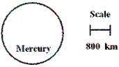 <strong>In the diagram, what is the diameter of Mercury? </strong> A) about 240 km B) about 2400 km C) about 24,000 km D) about 240,000 km