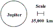 <strong>In the diagram, what is the diameter of Jupiter? </strong> A) about 7.0 × 10<sup>4</sup> km B) about 7.0 × 10<sup>5</sup> km C) about 1.4 × 10<sup>4</sup> km D) about 1.4 × 10<sup>5</sup> km