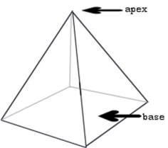<strong>Suppose the pyramid below has a square base with side of length 10 meters and has height from the Base to the apex of 15 meters. Find the volume of the pyramid. </strong> A) B) C) D)