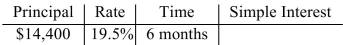 <strong>Find the missing value. </strong> A)$1,404.00 B)$14,040.00 C)$168,480.00 D)$16,848.00