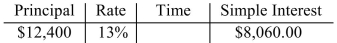 <strong>Find the missing value. </strong> A)4.5 years B)6 years C)5 years D)5.5 years