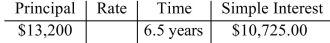 <strong>Find the missing value. </strong> A)12.5% B)13% C)11.5% D)12%
