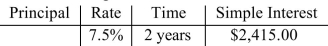 <strong>Find the missing value. </strong> A)$16,250 B)$16,200 C)$16,000 D)$16,100
