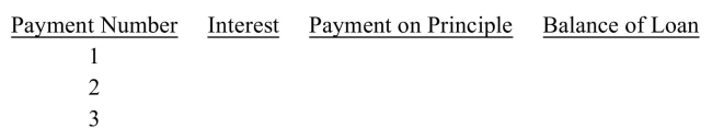 Compute an amortization schedule for the first three months for a $59,000 mortgage with an interest rate of 7% and a monthly payment of $530.41.