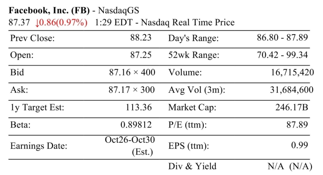 Consider the stock table below A. What is the current price of the stock? B. What are shareholders trying to sell it currently asking for?