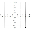 <strong>Which point is graphed below? </strong> A)(-5, 4) B)(4, -5) C)(5, -4) D)(-4, 5)