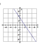 <strong>Graph </strong> A) B) C) D)