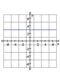 <strong>Graph x = 3.</strong> A) B) C) D)