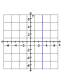 <strong>Graph x = 3.</strong> A) B) C) D)