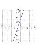 <strong>Graph x = 3.</strong> A) B) C) D)