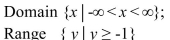 <strong>Find the domain and range of the function. </strong> A) B) C) D)