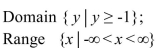 <strong>Find the domain and range of the function. </strong> A) B) C) D)