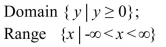 <strong>Find the domain and range of the function. </strong> A) B) C) D)