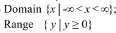 <strong>Find the domain and range of the function. </strong> A) B) C) D)