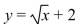 <strong>Find the domain and range of the function. </strong> A) B) C) D)