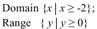 <strong>Find the domain and range of the function. </strong> A) B) C) D)