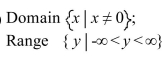 <strong>Find the domain and range of the function. </strong> A) B) C) D)