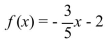 <strong>Graph the linear function. </strong> A) B) C) D)
