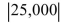 <strong>Determine the absolute value. </strong> A)-25,000 B)25,000