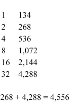 <strong>Use the Egyptian algorithm to multiply. 34 × 134</strong> A) B) C) D)