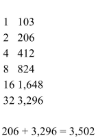 <strong>Use the Russian peasant method to multiply. 34 × 103</strong> A) B) C) D)
