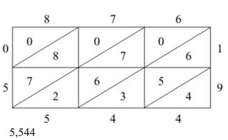 <strong>Use the lattice method to multiply. 19 × 876</strong> A) B) C) D)