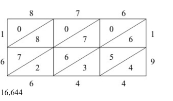 <strong>Use the lattice method to multiply. 19 × 876</strong> A) B) C) D)