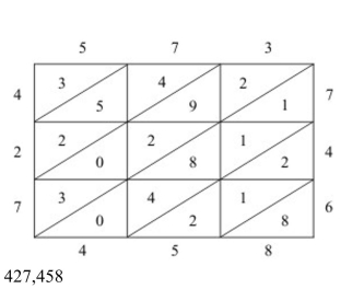 <strong>Use the lattice method to multiply. 573 × 746</strong> A) B) C) D)