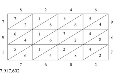<strong>Use the lattice method to multiply. 987 × 8,246</strong> A) B) C) D)