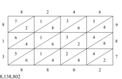 <strong>Use the lattice method to multiply. 987 × 8,246</strong> A) B) C) D)