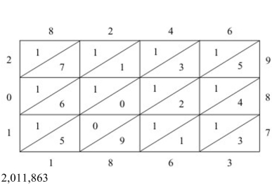 <strong>Use the lattice method to multiply. 987 × 8,246</strong> A) B) C) D)