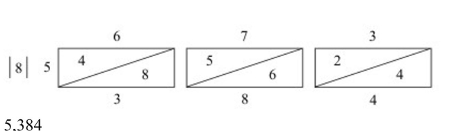 <strong>Use a set of Napier's bones to multiply. 8 × 673</strong> A) B) C) D)