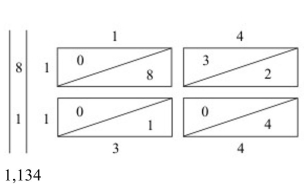 <strong>Use a set of Napier's bones to multiply. 81 × 14</strong> A) B) C) D)