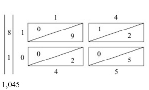 <strong>Use a set of Napier's bones to multiply. 81 × 14</strong> A) B) C) D)