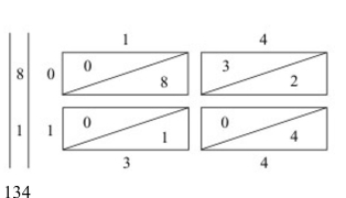<strong>Use a set of Napier's bones to multiply. 81 × 14</strong> A) B) C) D)