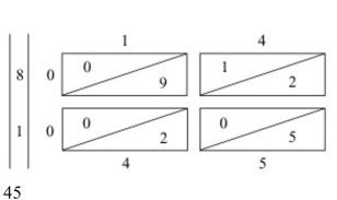 <strong>Use a set of Napier's bones to multiply. 81 × 14</strong> A) B) C) D)